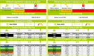 Porovnání třídění odpadů v letech 2024/2025